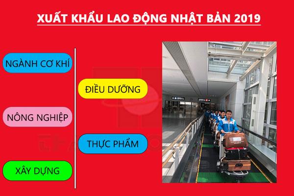 So sánh Visa kỹ năng đặc định loại 1 và Visa đặc định loại 2